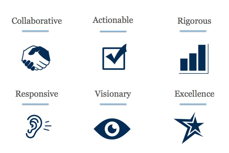 ISPU Values: Collaborative, Responsive, Actionable, Visionary, Rigorous, Excellence