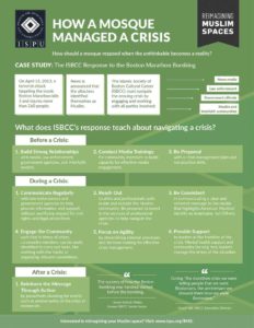 How a Mosque Managed a Crisis Infographic