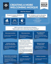 Creating a More Welcoming Mosque Infographic