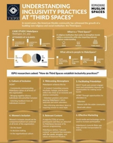 Understanding Inclusivity Practices at Third Spaces infographic