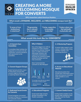 Creating a More Welcoming Mosque for Converts Infographic
