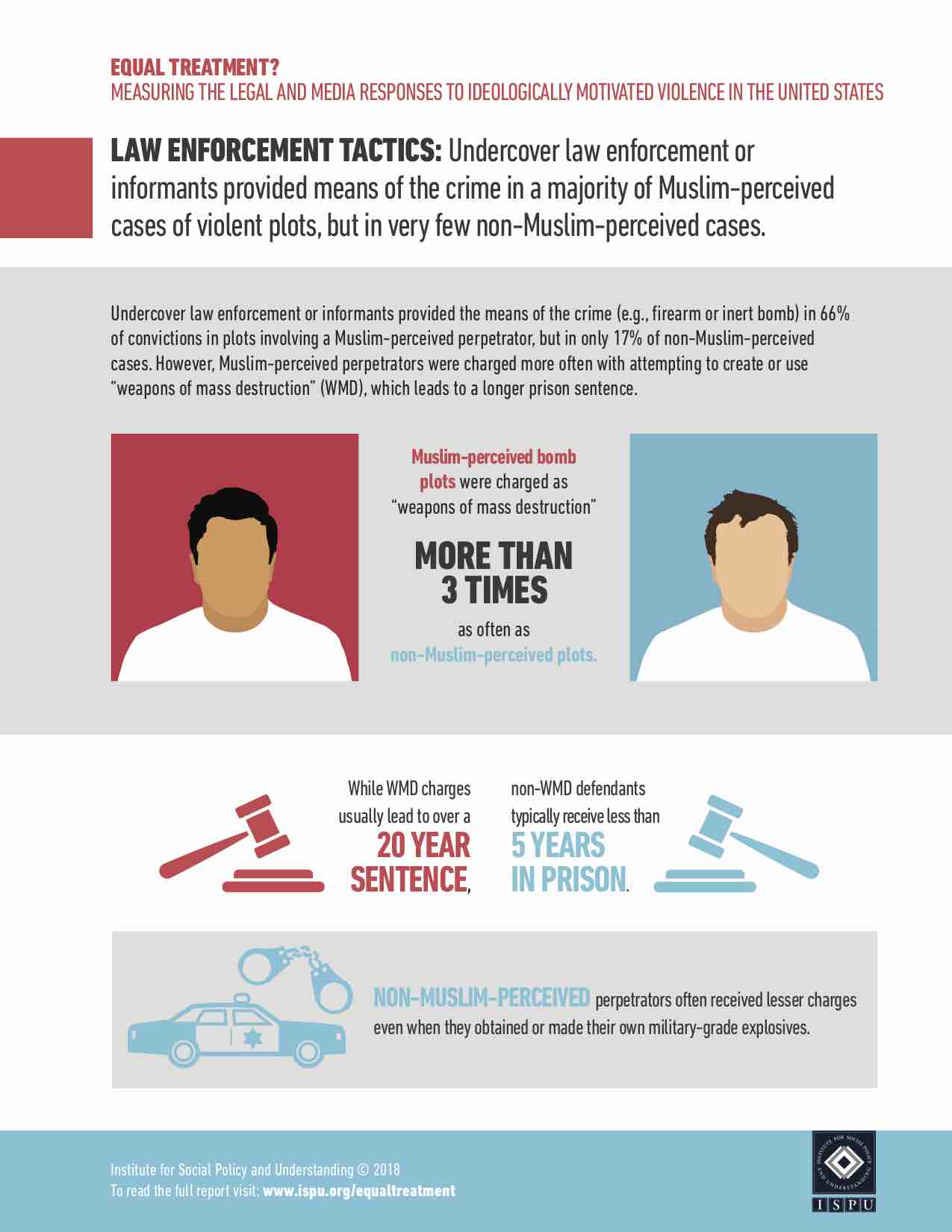 Equal Treatment Infographic 2