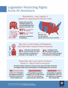 Legislation Restricting Rights Hurts All Americans infographic