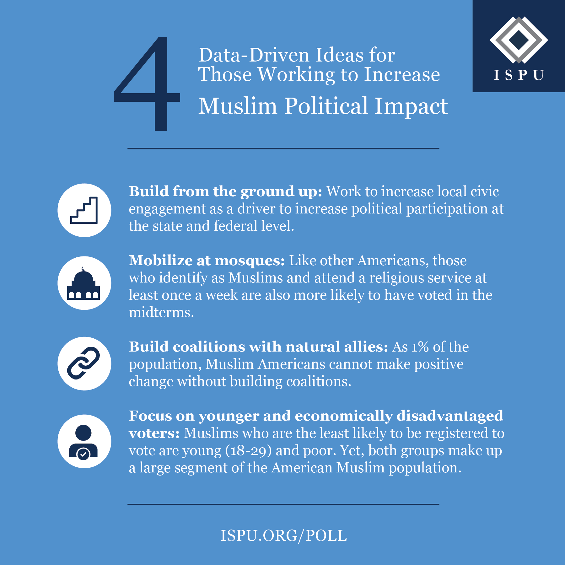 Infographic showing 4 data-driven ideas for those working to increase Muslim political impact