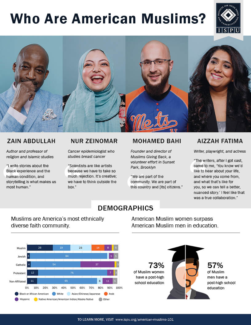 Who Are American Muslims? Infographic