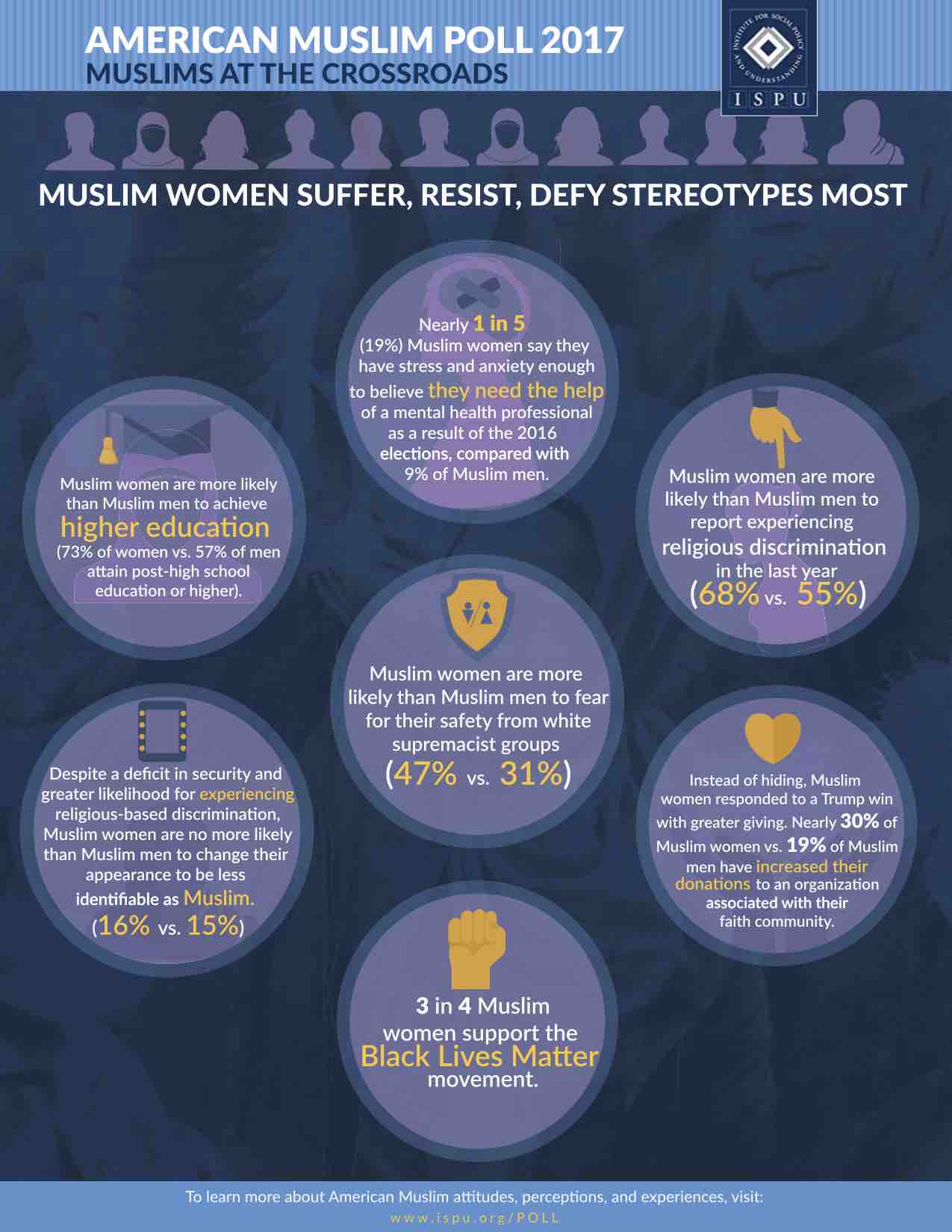 Infographic showing Muslim Women Suffer, Resist, Defy Stereotypes Most