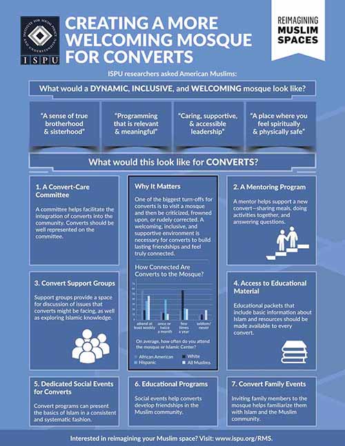 Creating a More Welcoming Mosque for Converts Infographic