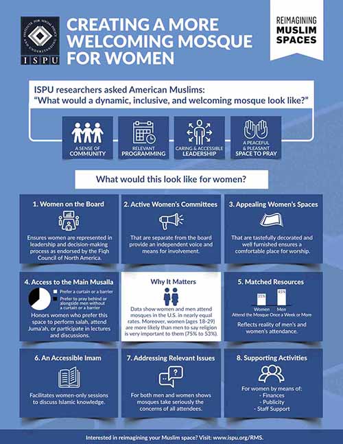 Creating a More Welcoming Mosque for Women Infographic
