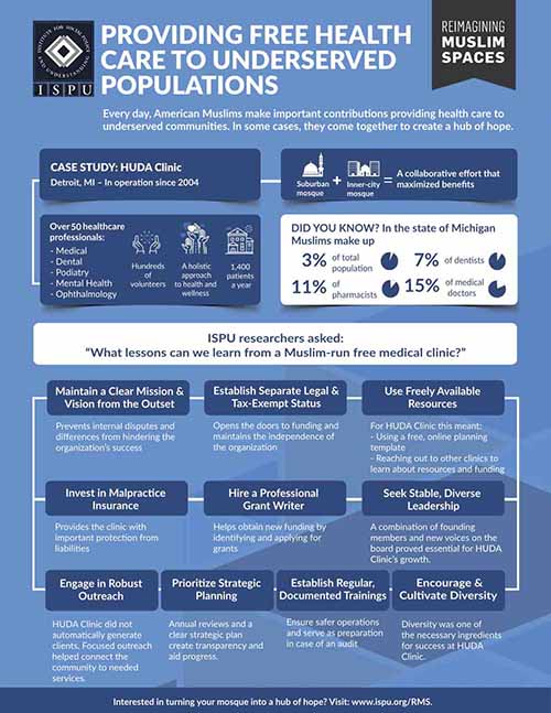 Providing Free Health Care to Underserved Populations Infographic