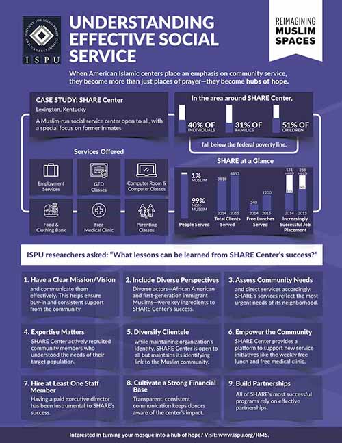Understanding Effective Social Service Infographic